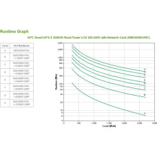 APC Smart-UPS uninterruptible power supply (UPS) Line-Interactive 3 kVA 2700 W 10 AC outlet(s)